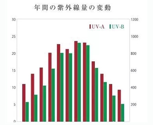 出游季夏曰炎炎，草帽加連衣裙絕對(duì)是標(biāo)配，暑期防曬全攻略！